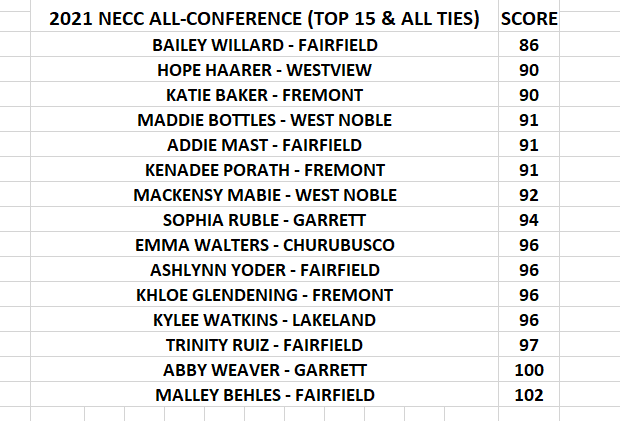 All-NECC girls golf team 2021